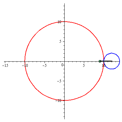 Plot_2d